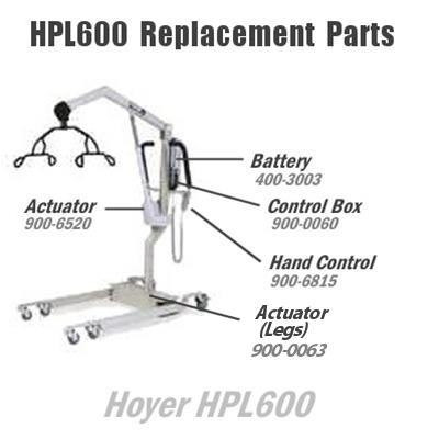 Hoyer HPL600 Parts