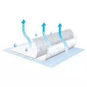 TENA Air Flow Underpad