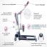 Invacare ISA XPlus Stand-Up Lift - Key Components